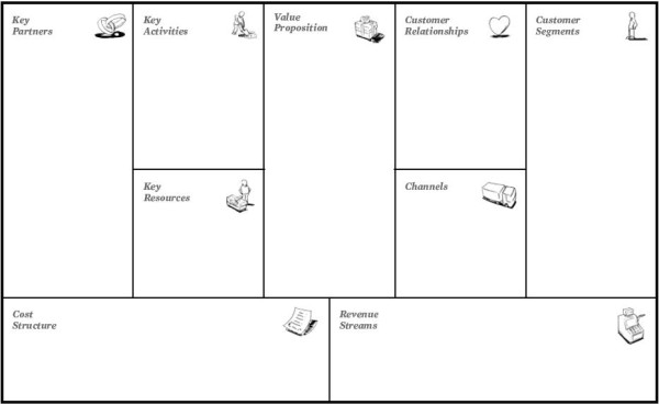 BusinessModelCanvas