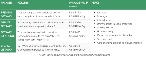ProjectGetaway_Prices