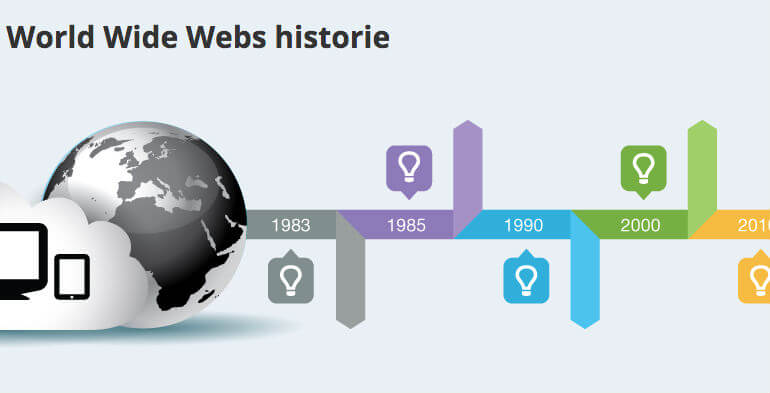 World Wide Web, Skjoldby.dk
