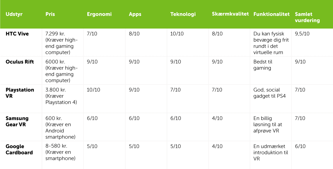vr-rating-stor