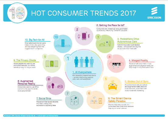 Trends 2017, Ericsson